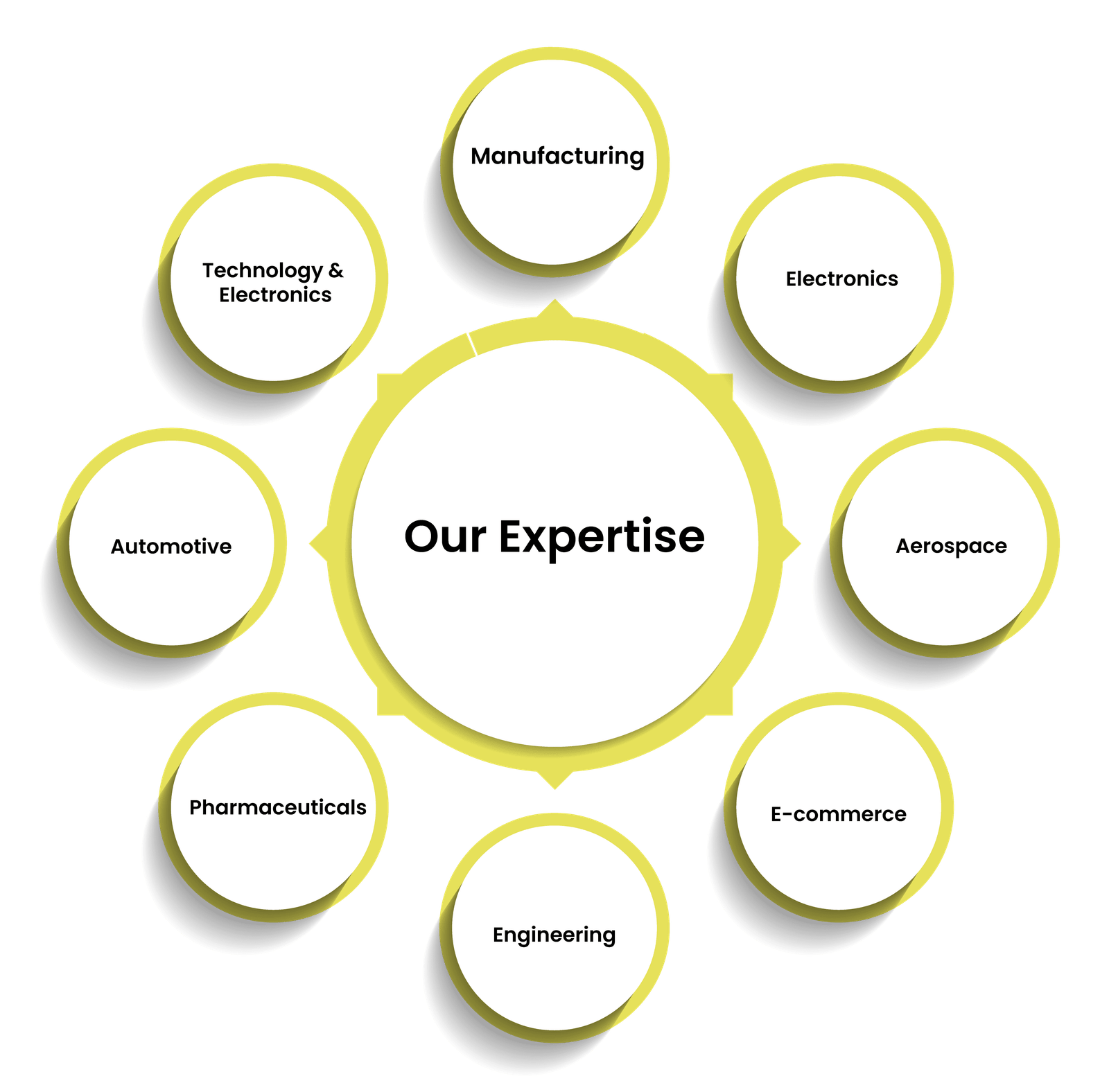 Freight Forwarding